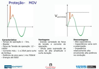 Proteção- MOV
- Alta capacitância.
- Capacitância varia com
a polarização.
- Impedância
relativamente alta
envolvendo alta potência
na condução
- Tempo de operação:1 – 5ns.
- Bipolar
- Faixa de Tensão de operação: 12 –
1400V
- Corrente máx.: 1 a 25kA para surto
de 8/20μs.
- Potência de pico para 1 ms:700kW
- Energia até 600J
Característica
- Grande variedade de faixa
de tensão e corrente de
operação.
- Eficaz para supressão de
sutos de alta amplitude e
curta duração.
Vantagens Desvantagens
 