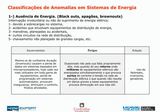 Classificações de Anomalias em Sistemas de Energia
1-) Ausência de Energia. (Black outs, apagões, brownouts)
Interrupção involuntária ou não do suprimento de energia elétrica:
1- devido a sobrecargas no sistema,
2- acidentes que envolvam equipamentos de distribuição de energia,
3- manobras, planejadas ou acidentais,
4- curtos circuitos na rede de distribuição,
5- chaveamento não planejado de grandes cargas, etc.
Uso de
Nobreaks,
inversores,
geradores.
Ocasionado não pela sua falta propriamente
dita, mas quando do seu retorno onde
milhares de equipamentos elétricos são
energizados simultaneamente o que provoca
surtos de corrente e tensão na rede de
distribuição elétrica o que quando não resulta
em danos graves a esses equipamentos
provoca diminuição em sua vida útil.
Mesmo os de curtíssima duração
(brownouts) causam a perda de
dados em sistemas baseados em
microprocessadores, hoje cada vez
mais utilizados em toda gama de
equipamentos; perda de
programação em sistemas
automatizados; provocam
insegurança; diminuem o conforto,
finaliza atividades.
SoluçãoPerigosInconvenientes
 