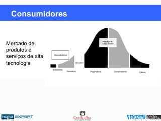 Mercado de Alta Tecnologia
Mercado de
produtos e
serviços de alta
tecnologia
Consumidores
 
