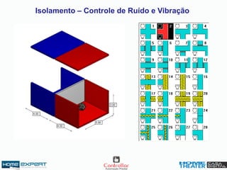 Isolamento – Controle de Ruído e Vibração
 