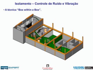 Isolamento – Controle de Ruído e Vibração
• A técnica “Box within a Box”.
 