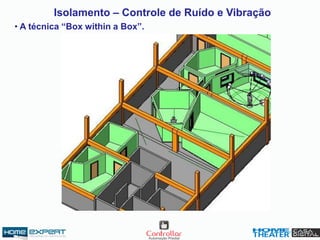 Isolamento – Controle de Ruído e Vibração
• A técnica “Box within a Box”.
 