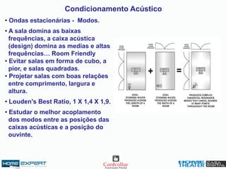 Condicionamento Acústico
• Ondas estacionárias - Modos.
• A sala domina as baixas
frequências, a caixa acústica
(design) domina as medias e altas
frequências… Room Friendly
• Evitar salas em forma de cubo, a
pior, e salas quadradas.
• Projetar salas com boas relações
entre comprimento, largura e
altura.
• Louden's Best Ratio, 1 X 1,4 X 1,9.
• Estudar o melhor acoplamento
dos modos entre as posições das
caixas acústicas e a posição do
ouvinte.
 