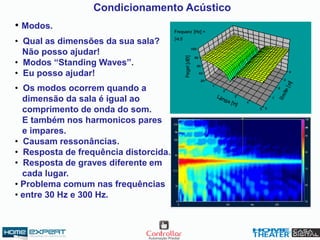• Modos.
• Qual as dimensões da sua sala?
Não posso ajudar!
• Modos “Standing Waves”.
• Eu posso ajudar!
• Os modos ocorrem quando a
dimensão da sala é igual ao
comprimento de onda do som.
E também nos harmonicos pares
e impares.
• Causam ressonâncias.
• Resposta de frequência distorcida.
• Resposta de graves diferente em
cada lugar.
• Problema comum nas frequências
• entre 30 Hz e 300 Hz.
Condicionamento Acústico
 