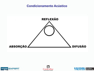 Condicionamento Acústico
 