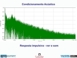 Condicionamento Acústico
Resposta impulsiva - ver o som
 
