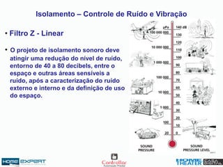 Isolamento – Controle de Ruído e Vibração
• O projeto de isolamento sonoro deve
atingir uma redução do nível de ruído,
entorno de 40 a 80 decibels, entre o
espaço e outras áreas sensíveis a
ruído, após a caracterização do ruído
externo e interno e da definição de uso
do espaço.
• Filtro Z - Linear
 