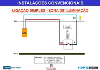 LIGAÇÃO SIMPLES - ZONA DE ILUMINAÇÃO
INSTALAÇÕES CONVENCIONAIS
C1
Teto
Piso
LEGENDA: C1 = FASE DO CIRCUITO 1
N1 = NEUTRO DO CIRCUITO 1
A = RETORNO DA ZONA A
QE = QUADRO DE ELÉTRICA
Interruptor
Simples
A
N1
QE
 
