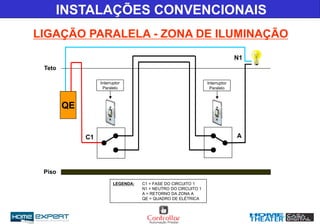 LIGAÇÃO PARALELA - ZONA DE ILUMINAÇÃO
INSTALAÇÕES CONVENCIONAIS
C1
Teto
Piso
LEGENDA: C1 = FASE DO CIRCUITO 1
N1 = NEUTRO DO CIRCUITO 1
A = RETORNO DA ZONA A
QE = QUADRO DE ELÉTRICA
Interruptor
Paralelo
A
N1
Interruptor
Paralelo
QE
 