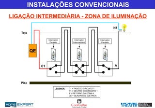 INSTALAÇÕES CONVENCIONAIS
LIGAÇÃO INTERMEDIÁRIA - ZONA DE ILUMINAÇÃO
Teto
Piso
LEGENDA: C1 = FASE DO CIRCUITO 1
N1 = NEUTRO DO CIRCUITO 1
A = RETORNO DA ZONA A
QE = QUADRO DE ELÉTRICA
Interruptor
Paralelo
A
N1
Interruptor
Paralelo
Interruptor
Intermediário
C1
QE
 