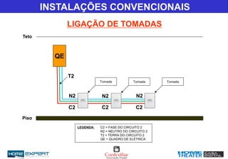 LIGAÇÃO DE TOMADAS
INSTALAÇÕES CONVENCIONAIS
N2
Tomada
C2
Piso
LEGENDA: C2 = FASE DO CIRCUITO 2
N2 = NEUTRO DO CIRCUITO 2
T2 = TERRA DO CIRCUITO 2
QE = QUADRO DE ELÉTRICA
Teto
Tomada Tomada
T2
C2
N2
C2
QE
N2
 