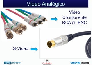 Vídeo Analógico
Vídeo
Componente
RCA ou BNC
S-Vídeo
 