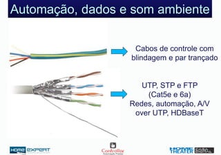 Automação, dados e som ambiente
Cabos de controle com
blindagem e par trançado
UTP, STP e FTP
(Cat5e e 6a)
Redes, automação, A/V
over UTP, HDBaseT
 