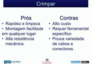 Crimpar
Prós
• Rapidez e limpeza
• Montagem facilitada
em qualquer lugar
• Alta resistência
mecânica
Contras
• Alto custo
• Requer ferramental
específico
• Pouca variedade
de cabos e
conectores
 