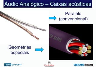 Áudio Analógico – Caixas acústicas
Paralelo
(convencional)
Geometrias
especiais
 