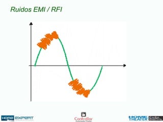 Ruidos EMI / RFI
 