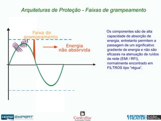 Arquiteturas de Proteção - Faixas de grampeamento
Os componentes são de alta
capacidade de absorção de
energia, entretanto permitem a
passagem de um significativo
gradiente de energia e não são
eficazes na atenuação de ruídos
de rede (EMI / RFI),
normalmente encontrado em
FILTROS tipo “régua”.
Energia
não absorvida
Faixa de
grampeamento
 