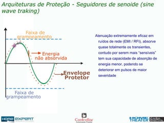 Energia
não absorvida
Faixa de
grampeamento
Faixa de
grampeamento
Envelope
Protetor
Atenuação extremamente eficaz em
ruídos de rede (EMI / RFI), absorve
quase totalmente os transientes,
contudo por serem mais “sensíveis”
tem sua capacidade de absorção de
energia menor, podendo se
deteriorar em pulsos de maior
severidade
Arquiteturas de Proteção - Seguidores de senoide (sine
wave traking)
 