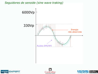 6000Vp
330Vp
Ruídos EMI/RFI
Energia
não absorvida
Seguidores de senoide (sine wave traking)
 