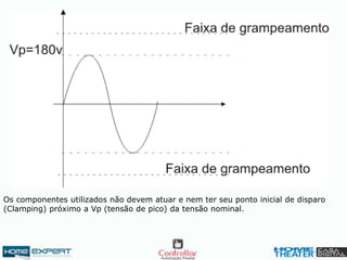 Os componentes utilizados não devem atuar e nem ter seu ponto inicial de disparo
(Clamping) próximo a Vp (tensão de pico) da tensão nominal.
 