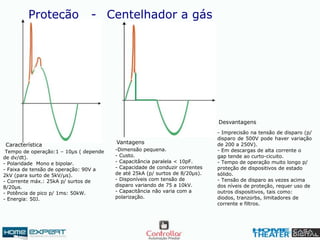 Proteção - Centelhador a gás
- Imprecisão na tensão de disparo (p/
disparo de 500V pode haver variação
de 200 a 250V).
- Em descargas de alta corrente o
gap tende ao curto-cicuito.
- Tempo de operação muito longo p/
proteção de dispositivos de estado
sólido.
- Tensão de disparo as vezes acima
dos níveis de proteção, requer uso de
outros dispositivos, tais como:
diodos, tranzorbs, limitadores de
corrente e filtros.
Tempo de operação:1 – 10μs ( depende
de dv/dt).
- Polaridade Mono e bipolar.
- Faixa de tensão de operação: 90V a
2kV (para surto de 5kV/μs).
- Corrente máx.: 25kA p/ surtos de
8/20μs.
- Potência de pico p/ 1ms: 50kW.
- Energia: 50J.
Característica
-Dimensão pequena.
- Custo.
- Capacitância paralela < 10pF.
- Capacidade de conduzir correntes
de até 25kA (p/ surtos de 8/20μs).
- Disponíveis com tensão de
disparo variando de 75 a 10kV.
- Capacitância não varia com a
polarização.
Vantagens
Desvantagens
 