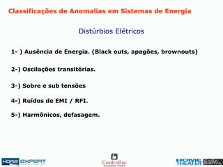 Classificações de Anomalias em Sistemas de Energia
1- ) Ausência de Energia. (Black outs, apagões, brownouts)
2-) Oscilações transitórias.
3-) Sobre e sub tensões
4-) Ruídos de EMI / RFI.
5-) Harmônicos, defasagem.
Distúrbios Elétricos
 