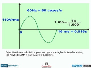 Estabilizadores, são feitos para corrigir a variação de tensão lentas,
SÓ “ENXERGAM” o que ocorre a 60Hz(ms).
 