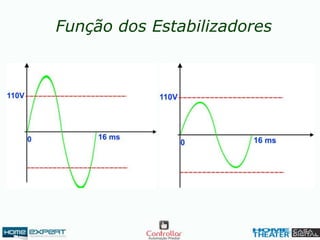 Função dos Estabilizadores
 