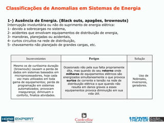 Classificações de Anomalias em Sistemas de Energia
1-) Ausência de Energia. (Black outs, apagões, brownouts)
Interrupção involuntária ou não do suprimento de energia elétrica:
1- devido a sobrecargas no sistema,
2- acidentes que envolvam equipamentos de distribuição de energia,
3- manobras, planejadas ou acidentais,
4- curtos circuitos na rede de distribuição,
5- chaveamento não planejado de grandes cargas, etc.
Uso de
Nobreaks,
inversores,
geradores.
Ocasionado não pela sua falta propriamente
dita, mas quando do seu retorno onde
milhares de equipamentos elétricos são
energizados simultaneamente o que provoca
surtos de corrente e tensão na rede de
distribuição elétrica o que quando não
resulta em danos graves a esses
equipamentos provoca diminuição em sua
vida útil.
Mesmo os de curtíssima duração
(brownouts) causam a perda de
dados em sistemas baseados em
microprocessadores, hoje cada
vez mais utilizados em toda
gama de equipamentos; perda de
programação em sistemas
automatizados; provocam
insegurança; diminuem o
conforto, finaliza atividades.
SoluçãoPerigosInconvenientes
 
