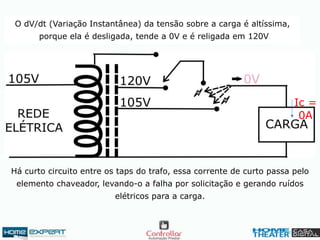 O dV/dt (Variação Instantânea) da tensão sobre a carga é altíssima,
porque ela é desligada, tende a 0V e é religada em 120V
Há curto circuito entre os taps do trafo, essa corrente de curto passa pelo
elemento chaveador, levando-o a falha por solicitação e gerando ruídos
elétricos para a carga.
Ic =
0A
 