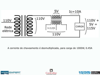 A corrente de chaveamento é desmultiplicada, para carga de 1000W, 0.45A
 