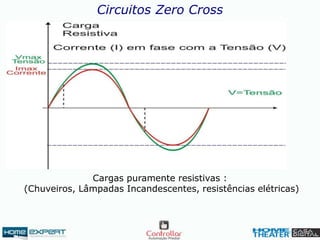 Cargas puramente resistivas :
(Chuveiros, Lâmpadas Incandescentes, resistências elétricas)
Circuitos Zero Cross
 