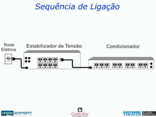 Sequência de Ligação
 