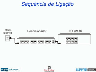 Sequência de Ligação
 