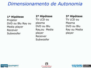Dimensionamento de Autonomia
1ª Hipótese
Projetor
DVD ou Blu Ray ou
Media player
Receiver
Subwoofer
2ª Hipótese
TV LCD ou
plasma
DVD ou Blu
Ray,ou Media
player
Receiver
Subwoofer
3ª Hipótese
TV LCD ou
Plasma
DVD ou Blu
Ray ou Media
player
 