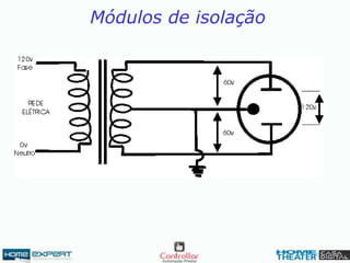 Módulos de isolação
 