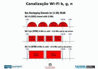Canalização Wi-Fi b, g, n
 