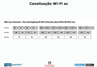 Canalização Wi-Fi ac
 
