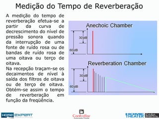 A medição do tempo de
reverberação efetua-se a
partir da curva de
decrescimento do nível de
pressão sonora quando
da interrupção de uma
fonte de ruído rosa ou de
bandas de ruído rosa de
uma oitava ou terço de
oitava.
Na recepção traçam-se os
decaimentos de nível à
saída dos filtros de oitava
ou de terço de oitava.
Obtém-se assim o tempo
de reverberação em
função da freqüência.
Medição do Tempo de Reverberação
 