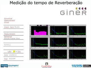 Medição do tempo de Reverberação
 