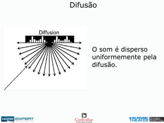 Difusão
O som é disperso
uniformemente pela
difusão.
 