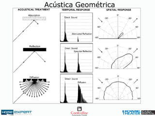 Acústica Geométrica
 