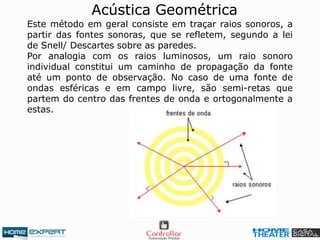 Acústica Geométrica
Este método em geral consiste em traçar raios sonoros, a
partir das fontes sonoras, que se refletem, segundo a lei
de Snell/ Descartes sobre as paredes.
Por analogia com os raios luminosos, um raio sonoro
individual constitui um caminho de propagação da fonte
até um ponto de observação. No caso de uma fonte de
ondas esféricas e em campo livre, são semi-retas que
partem do centro das frentes de onda e ortogonalmente a
estas.
 