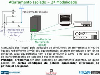 Atenuação dos "loops" pela aplicação do condutores de aterramento e Neutro
ligados radialmente (invés dos equipamentos estarem conectado a um único
condutor, cada equipamento tem o seu condutor à barra) e no caso de uso
de Transformadores de isolação a sua eliminação.
Aterramento Isolado – 2ª Modalidade
Principal problema: ter dois sistemas de aterramento distintos, os quais
podem em certas condições de defeito apresentar diferenças de
potencial perigosas.
 