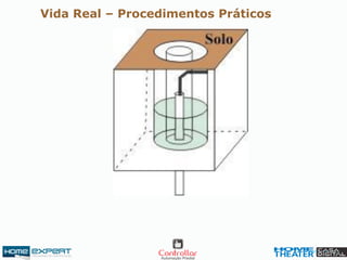 Vida Real – Procedimentos Práticos
 
