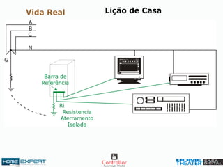 Vida Real Lição de Casa
 