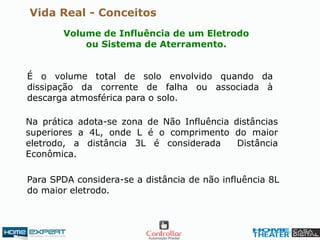 Vida Real - Conceitos
Volume de Influência de um Eletrodo
ou Sistema de Aterramento.
É o volume total de solo envolvido quando da
dissipação da corrente de falha ou associada à
descarga atmosférica para o solo.
Na prática adota-se zona de Não Influência distâncias
superiores a 4L, onde L é o comprimento do maior
eletrodo, a distância 3L é considerada Distância
Econômica.
Para SPDA considera-se a distância de não influência 8L
do maior eletrodo.
 