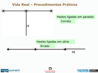 Vida Real – Procedimentos Práticos
Hastes ligadas em paralelo
Correto
Hastes ligadas em série
Errado
 
