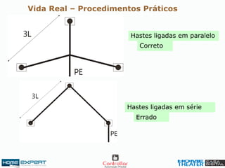 Hastes ligadas em paralelo
Correto
Vida Real – Procedimentos Práticos
Hastes ligadas em série
Errado
 