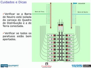 Barra de Terra Barra de Neutro
ISOLADOR
Verificar se a Barra
de Neutro está isolada
da carcaça do Quadro
de Distribuição e a de
Terra conectada.
Cuidados e Dicas
Verificar se todos os
parafusos estão bem
apertados.
 